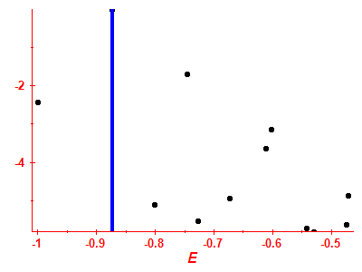 Strength function log